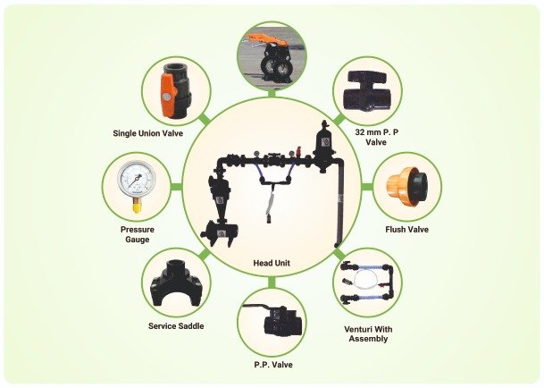 Sprinkler System